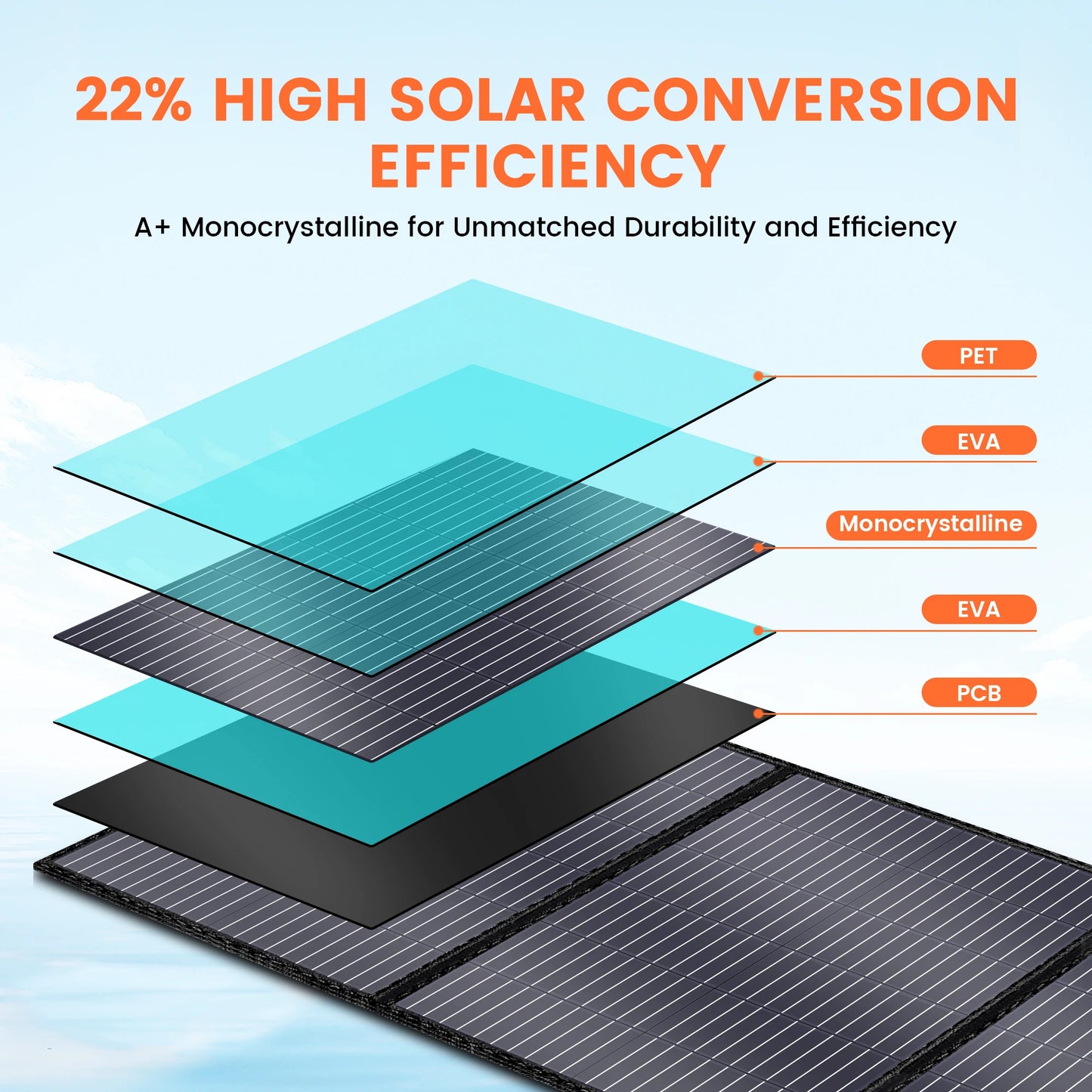 Pannello Solare Portatile 200W Pieghevole, Alta Efficienza e Ricarica Rapida, Certificato CE & RoHS