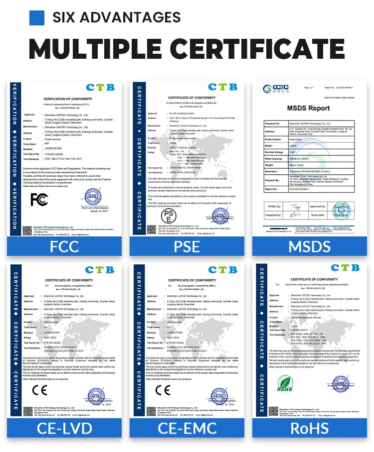 Pannello Solare Portatile 200W Pieghevole, Alta Efficienza e Ricarica Rapida, Certificato CE & RoHS