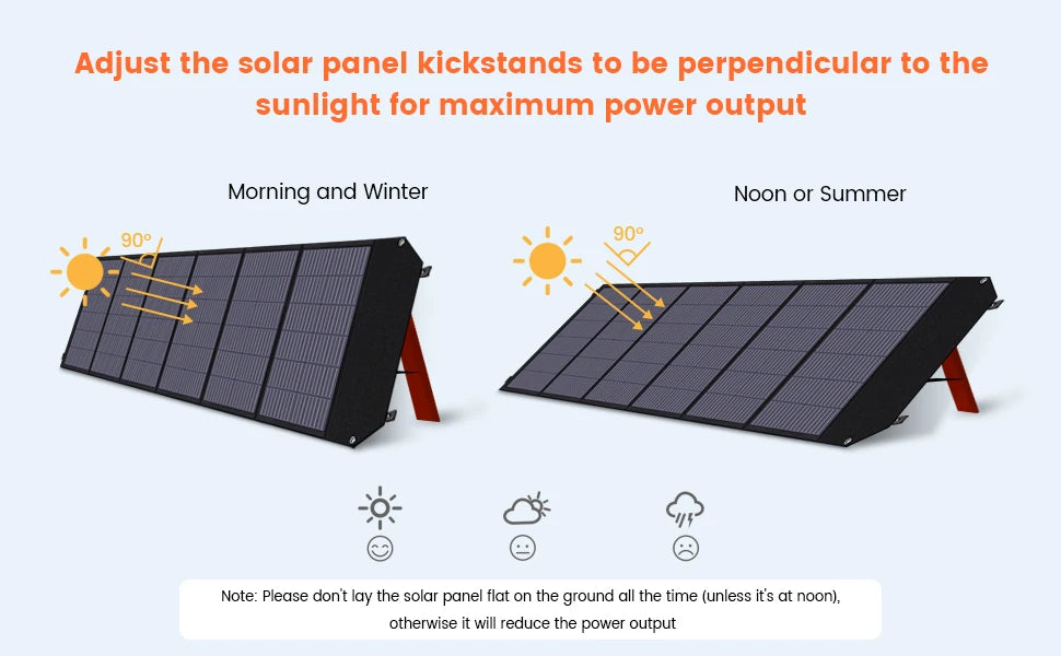 Pannello Solare Portatile 200W Pieghevole, Alta Efficienza e Ricarica Rapida, Certificato CE & RoHS
